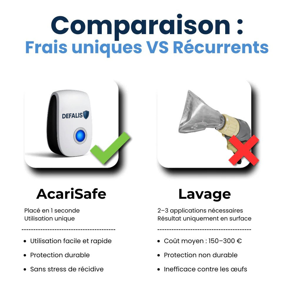 AcariSafe