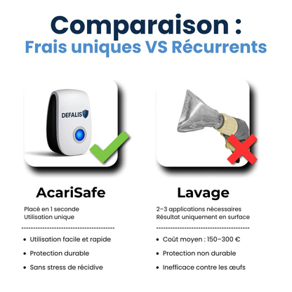 AcariSafe